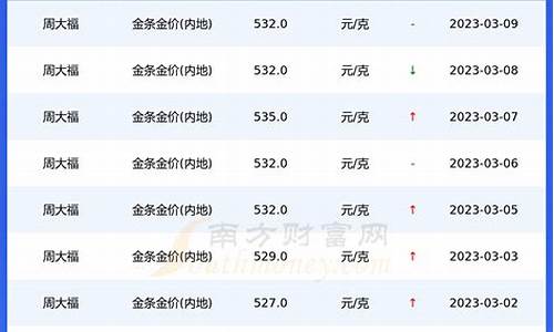 重庆金价格今日最新价2023_重庆金价2019