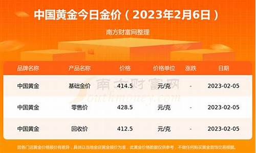 2023年金价多少钱一克_2023年金价