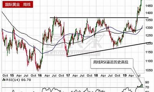 新浪黄金价格走势_新浪黄金实时行情