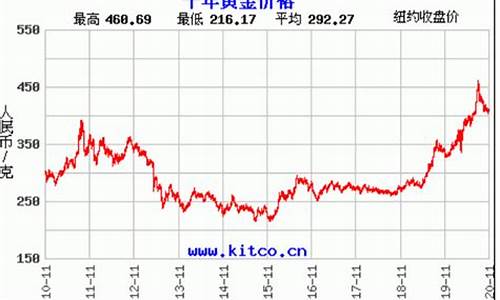 黄金价格猛跌原因分析报告_黄金价格狂跌