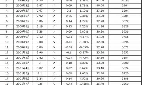 贵州汽油价最新消息表_贵州德江汽油价格多少