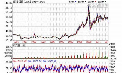 2003非典时期油价_03年非典对物价影响