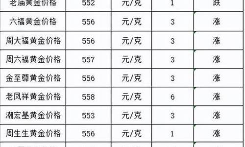 金价最新报价行情是涨是跌_金价最新报价1112