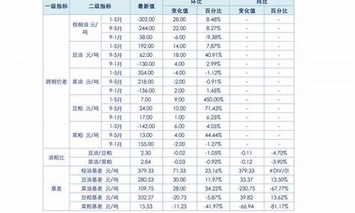 广德铝合金价格查询_广德铝合金价格查询表