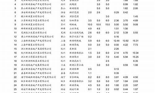 青岛油价上涨_青岛油价消息最新