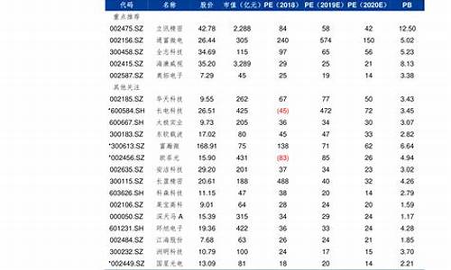 江苏南通油价调整最新消息价格_江苏南通油价最新价格表