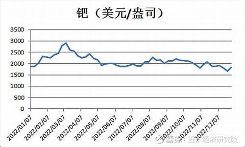 钛金门框图片_门框钛金价格走势分析