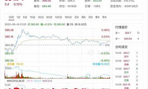 收金价格最新行情_收金价格最新行情查询