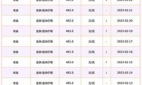 临泉老庙金价走势分析_临泉老庙金价走势分析