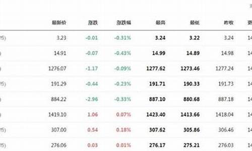 纸铂金价格最低多少_纸铂金能买吗