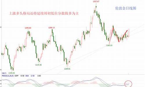 金价连续下跌_金价隔夜攀升破千三