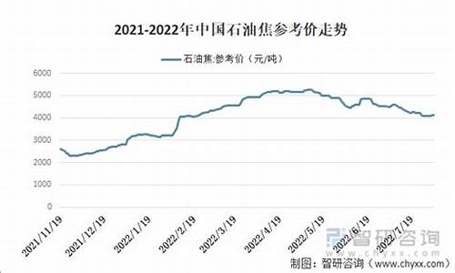 潮州油价2021_潮州油价92号最新消息