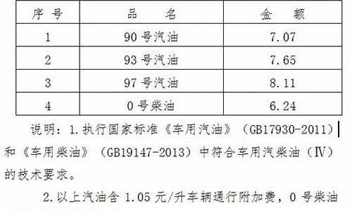 海南最新油价查询_海南最新油价新闻