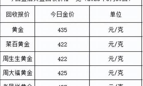 临沂金价2024_临沂金价多少钱一克今天周大福