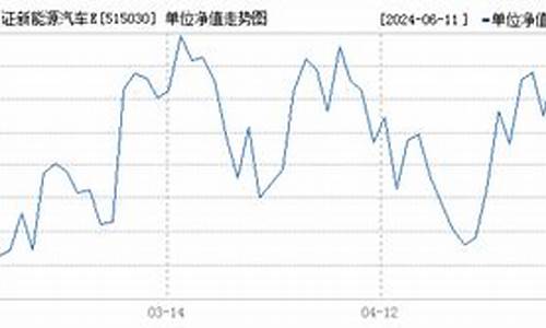 515380基金_515030基金价格