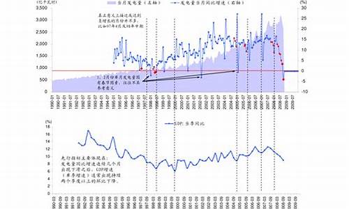 最新油价变动_最新油价暴跌情况表格