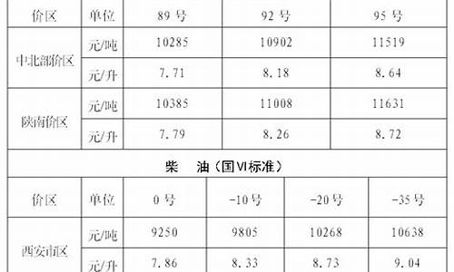 陕西油价2021首次调价_陕西油价4月15