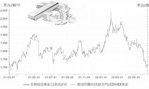 纽约金和伦敦金的差价_纽约黄金和伦敦黄金价格为什么不同了