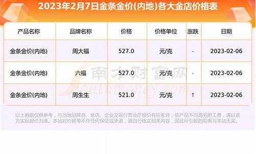 易方达黄金和实时金价_2019年易方达金价