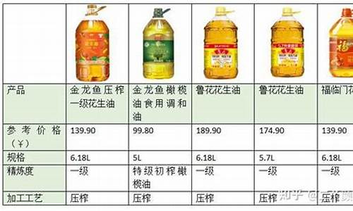 泰安食用油价格表_泰安食用油价格表图片