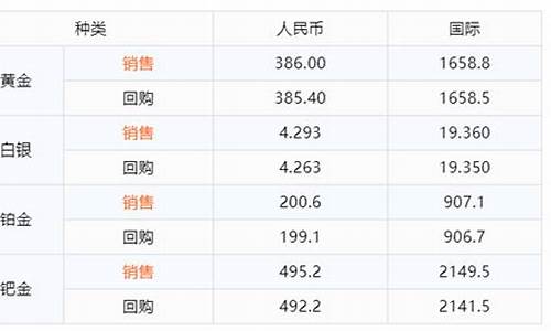 融通金报价今日金价查询最新_融通金报价今日金价查询最新价格