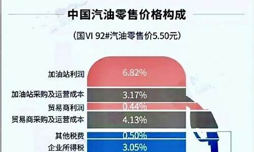 油价总共掉了多少钱一升_油价总共掉了多少