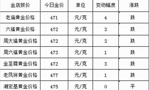 国际金价今天多少_国际金价今天多少钱一克2024