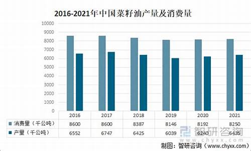 2017年菜籽油价格_2020油菜籽油的价格