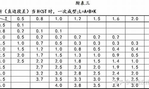 上海钣金修复多少钱_虹口区常规钣金价位是多少