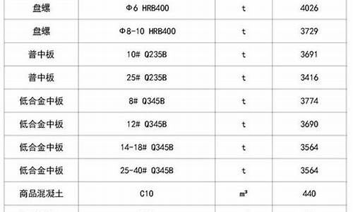 福建综合五金价格_福建五金批发市场