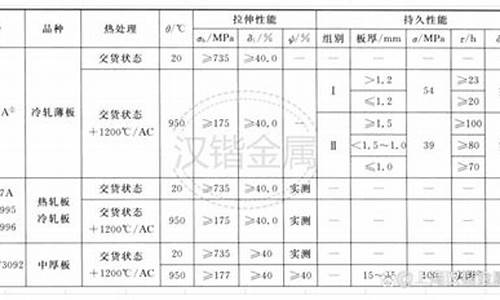 600高温合金价格_690高温合金