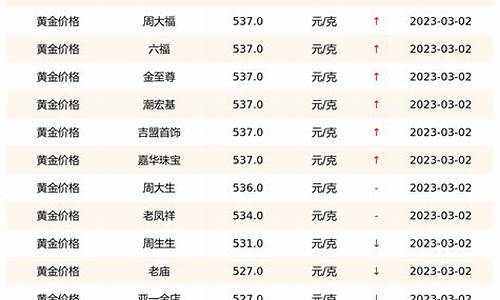 今日回收金价实时查询_金价实时查询