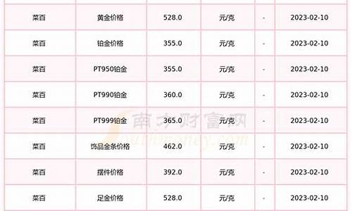 今天菜百金价_今年十一菜百金价