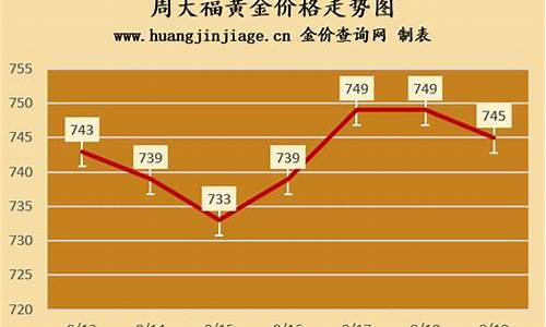 香港周大福金价今日价格一克多少钱啊_实拍香港周大福金价