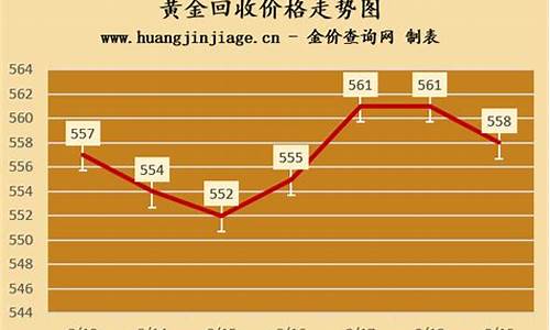 莱西回收黄金价格_回收金价今日价格莱阳走势