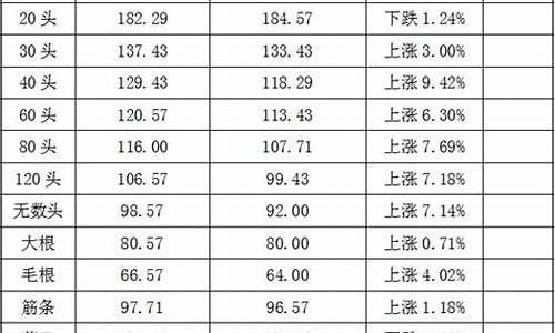 文山三金价格走势_3金价格