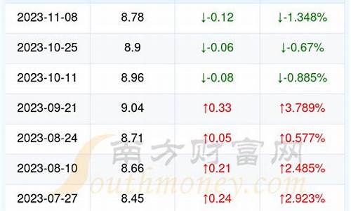 3月17恩施油价_今日恩施油价92汽油