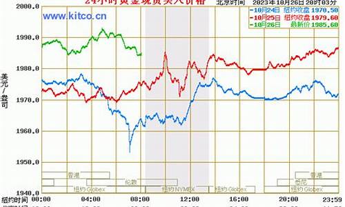 1999—2023金价查询表_历史金价查询表