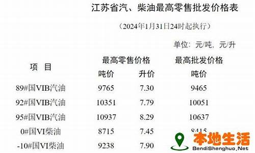 淮安汽油最新价格_淮安油价怎么降价