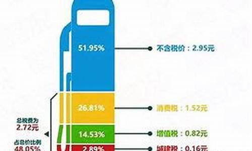 油价下降利好哪些股票_油价下降对股市有什么影响