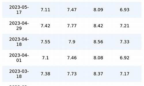 5月11号汽油价格_5.11号油价