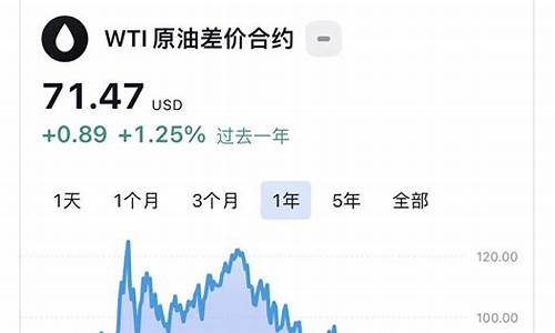 现在国际油价110美元_国际油价140美元