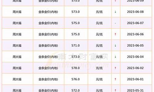 2017年金子价格是多少_2017年金价多少钱一克回收