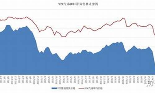 国际油价和实际油价差多少钱_国际油价和实际油价差多少