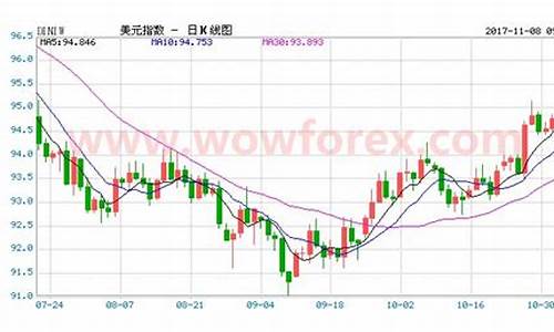 金价突破1730关口_金价1280关口