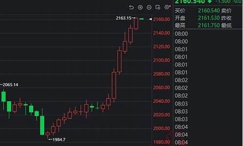 美联储再出招金价拉升_美联储金价会上涨吗