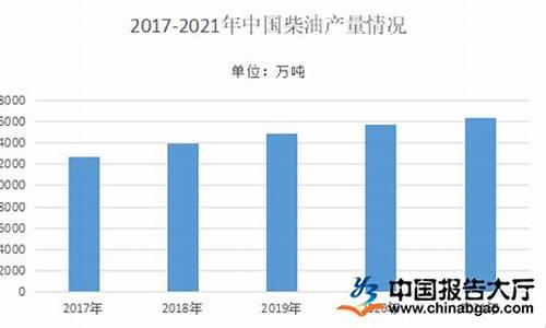 2022年柴油价格趋势图表_2022年柴油价格趋势