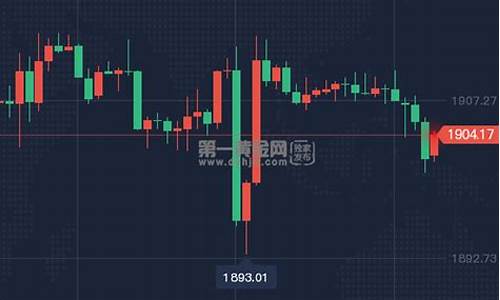 金价料保持下行态势_黄金料价